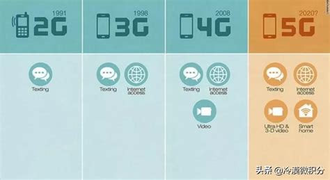 5g手機(jī)有必要買嗎,5g手機(jī)和4g手機(jī)有什么區(qū)別縮略圖