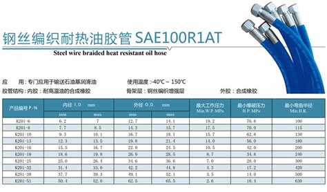 膠管廠家排名,液壓膠管廠家排名縮略圖