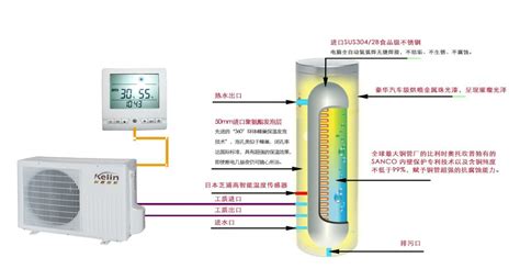 空氣能熱水器工作原理,空氣能熱水器工作原理及圖解法縮略圖