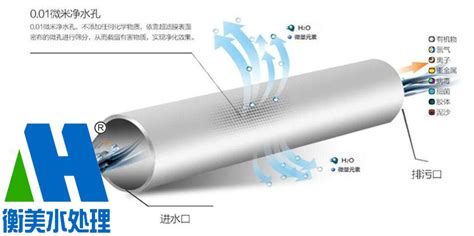 超濾機和反滲透機區別,凈水器超濾和ro反滲透哪個好縮略圖
