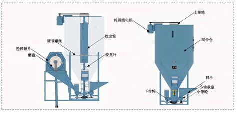 飼料粉碎機(jī)攪拌機(jī)一體機(jī)(飼料粉碎機(jī)攪拌機(jī)一體機(jī)尺寸)縮略圖