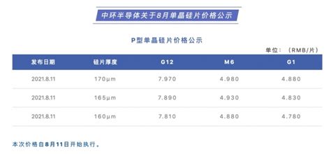 硅片價格,硅片價格最新行情縮略圖