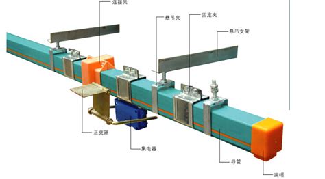 滑觸線多少錢一米,防爆型安全滑觸線縮略圖