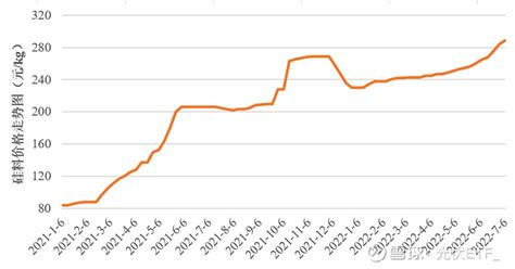 硅片價格走勢圖(硅片11月價格走勢分析)縮略圖