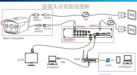 拾音器怎么接攝像頭,帶拾音器的監控攝像頭縮略圖