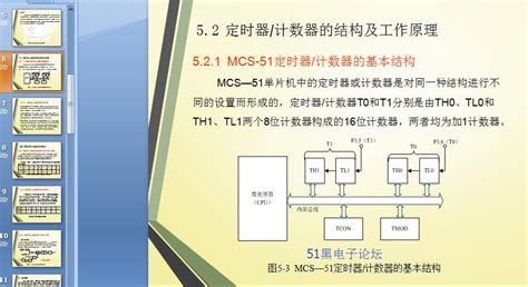 單片機實戰100例詳解,單片機實戰100例詳解4縮略圖
