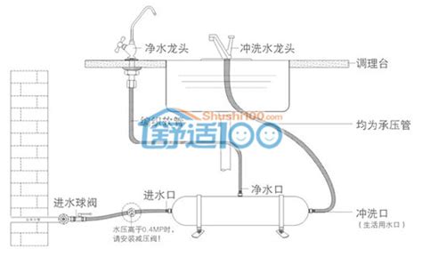 純水機安裝圖(純水機安裝圖解)縮略圖