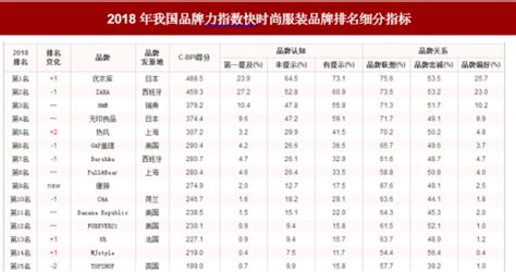 棉毛衫品牌排行榜前十名(棉毛衫品牌排行榜前十名女)縮略圖