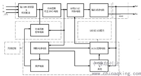 通信電源設(shè)備操作與維護(hù),通信電源設(shè)備操作與維護(hù)答案縮略圖