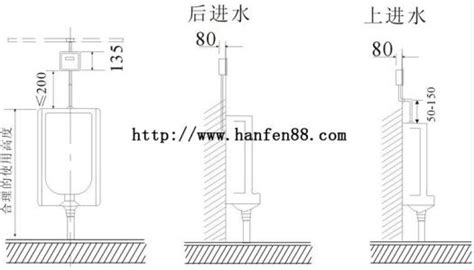 小便斗安裝方法圖解(小便斗安裝視頻教程)縮略圖