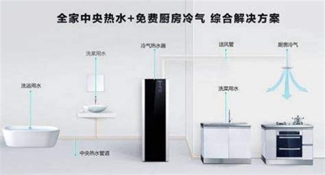 空氣能熱水器的優缺點(空氣能熱水器哪個品牌好)縮略圖