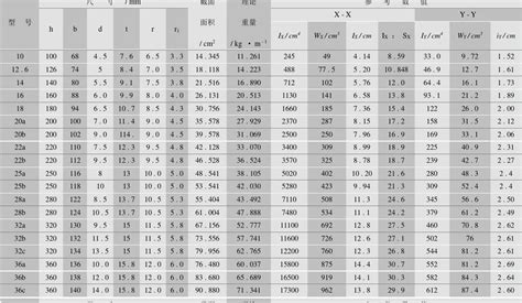 工字鋼型號價格表,工字鋼型號價格表多少錢一米縮略圖