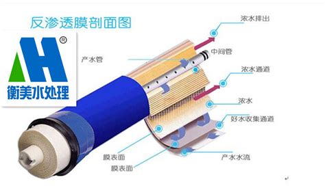 反滲透膜濾芯的正確安裝方法,反滲透凈水機安裝視頻教程縮略圖