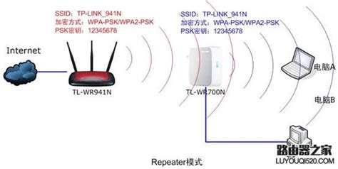 無線ap和路由器的區(qū)別,無線ap組網(wǎng)方案縮略圖