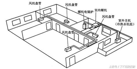 風(fēng)機(jī)盤管安裝圖,風(fēng)機(jī)盤管安裝圖片大全縮略圖