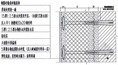 建筑涂料怎么做,建筑涂料怎么做的縮略圖