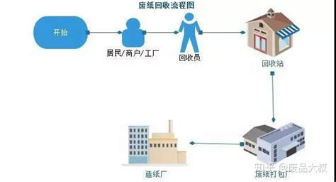準系統回收(系統回收站在哪里)縮略圖