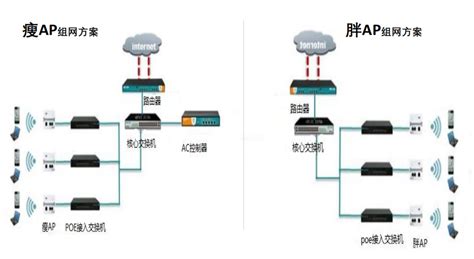 無線ap覆蓋解決方案(無線ap覆蓋解決方案怎么樣)縮略圖