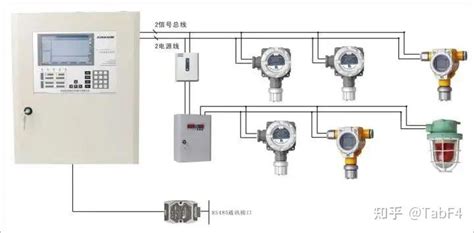 燃氣報警器安裝視頻(燃氣報警器安裝視頻教程全過程)縮略圖