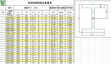 工字鋼規格表及重量表價格,工字鋼規格表及重量表價格圖片縮略圖
