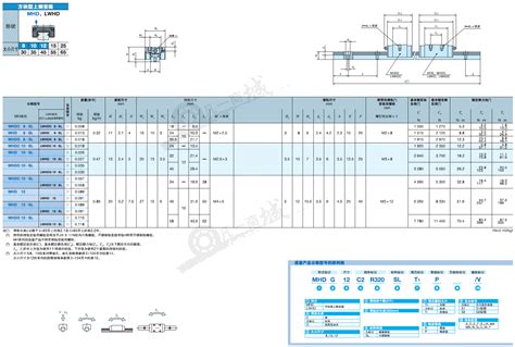 導軌型號尺寸規格表,導軌型號尺寸規格表價格縮略圖