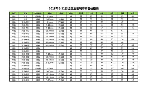 石材石料批發報價(石材批發價格表)縮略圖
