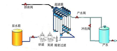超濾機能過濾什么(超濾機能過濾什么物質)縮略圖