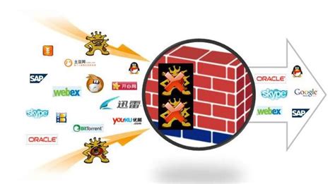 防火墻主要可以分為(防火墻主要可以分為哪三種類型)縮略圖