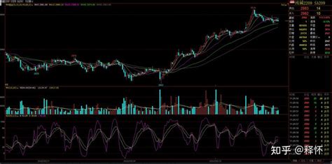 純堿為何突然大漲(純堿為何突然大漲股市怎么沒(méi)有漲)縮略圖