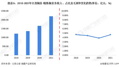 銅業(yè)龍頭企業(yè)(國(guó)內(nèi)銅業(yè)龍頭企業(yè))縮略圖