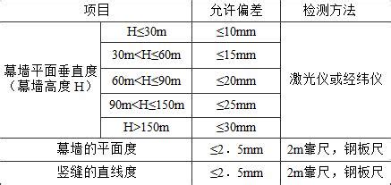 建筑幕墻GB/T21086-2007(建筑幕墻gb/t21086-2007最新版)縮略圖