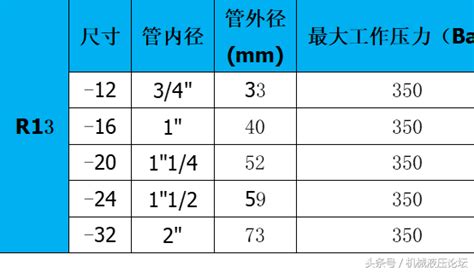 膠管的標準規格型號(膠管的標準規格型號外觀標注)縮略圖