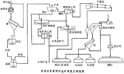 鉀肥自制方法(鉀肥自制方法大全)縮略圖