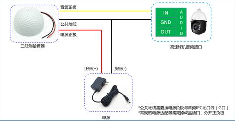 拾音器的作用和安裝方法,吉他拾音器的作用和安裝方法縮略圖