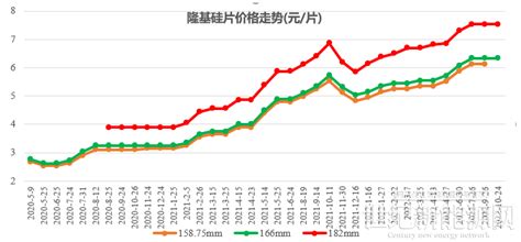 硅片價格最新行情(硅片價格最新行情圖)縮略圖