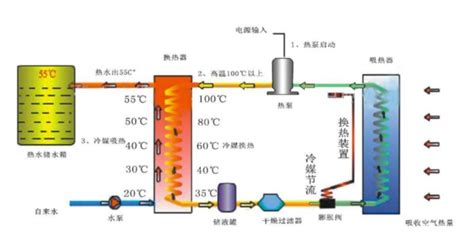 空氣能取暖設備是什么原理(空氣能取暖設備的原理是什么)縮略圖