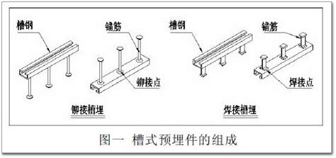 建筑幕墻的預埋件報價表,建筑幕墻預埋件價格表大全縮略圖