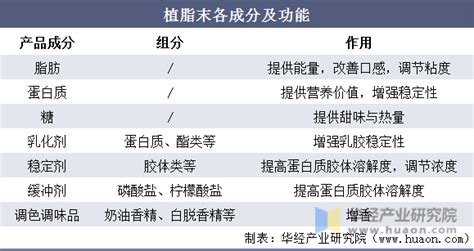 植脂末a80和a90區別(植脂末a80和a90的區別)縮略圖