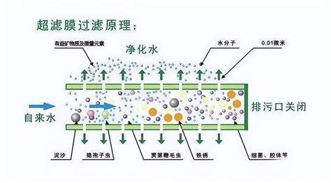 超濾機和反滲透機哪個好,反滲透縮略圖
