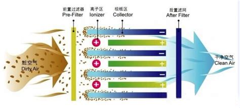 油煙凈化器工作原理,油煙凈化器工作原理圖縮略圖