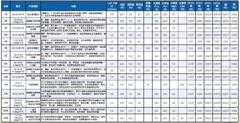 水溶肥料配方范例(水溶肥多久用一次)縮略圖