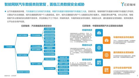 車聯網安全,車聯網安全課程縮略圖
