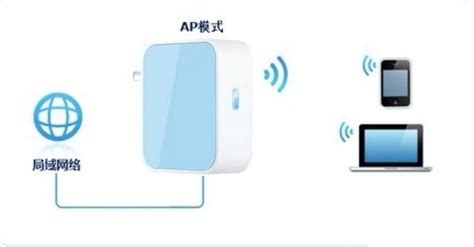 無線ap如何設置(無線ap如何設置密碼)縮略圖