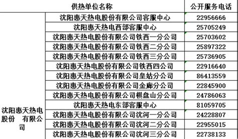 供暖公司電話(供暖公司電話聯系方式)縮略圖