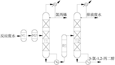 環(huán)氧丙烷是干什么用的(環(huán)氧乙烷多少錢一噸)縮略圖
