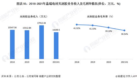 光刻膠材料龍頭企業排名(光刻膠材料龍頭企業排名股票)縮略圖