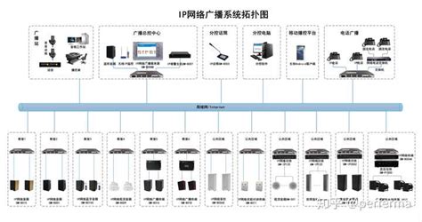 公共廣播系統可以分成哪幾類,公共廣播系統可以分成哪幾類類型縮略圖