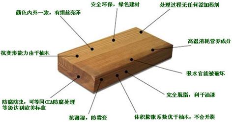 碳化木制作過(guò)程(碳化木制作過(guò)程用什么氣體)縮略圖