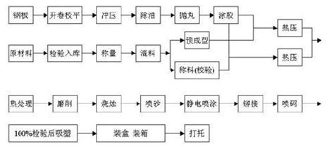 日用陶瓷生產(chǎn)工藝流程圖,日用陶瓷生產(chǎn)工藝流程圖片縮略圖
