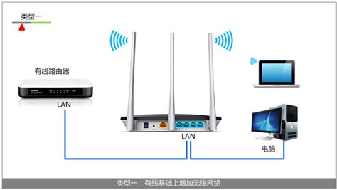 無(wú)線ap,無(wú)線ap是干什么用的縮略圖